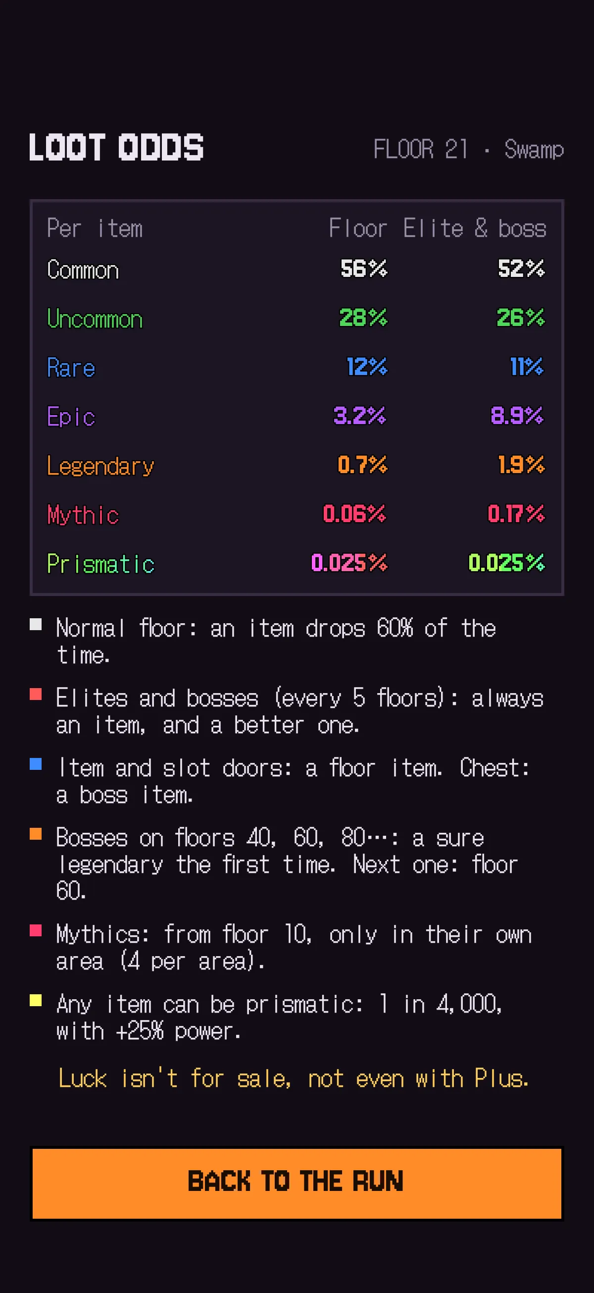 A table with the probability of each item rank, on a normal floor and on an elite or boss floor.