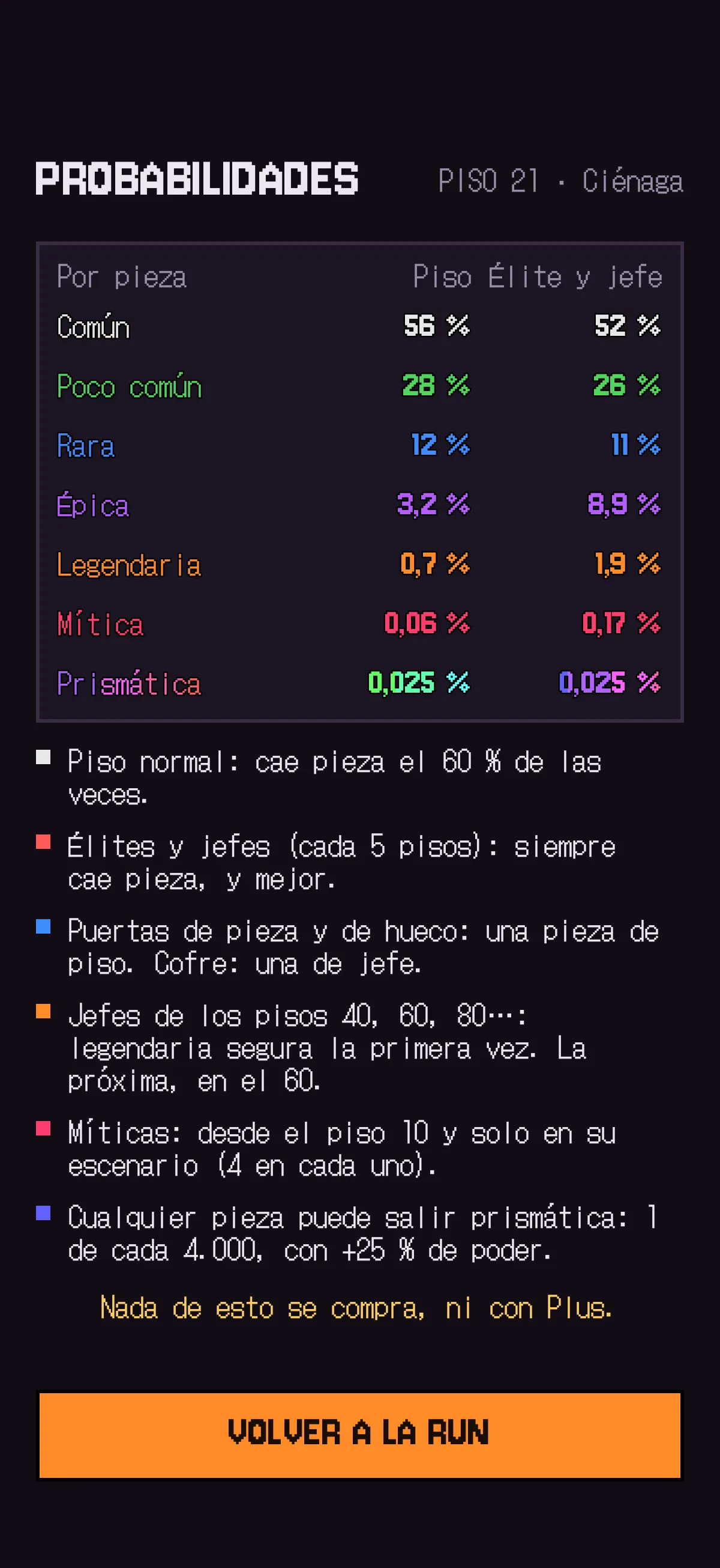 Tabla con la probabilidad de cada rango de pieza, en un piso normal y en una élite o jefe.